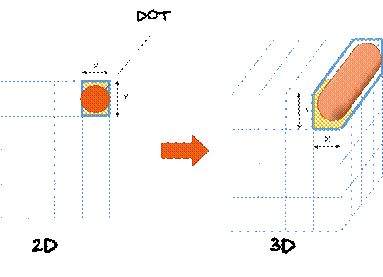 Dot3D